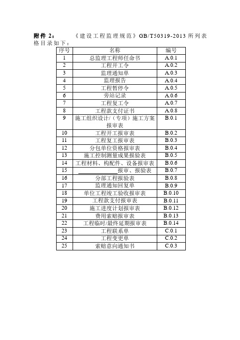 市政用表