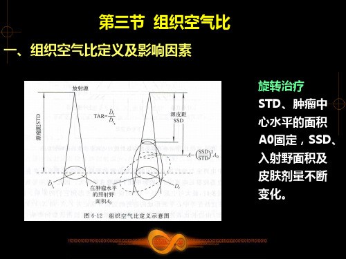 肿瘤放射物理学-物理师资料-5.3 组织空气比