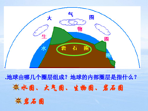 高一地理必修一大气组成和垂直分层