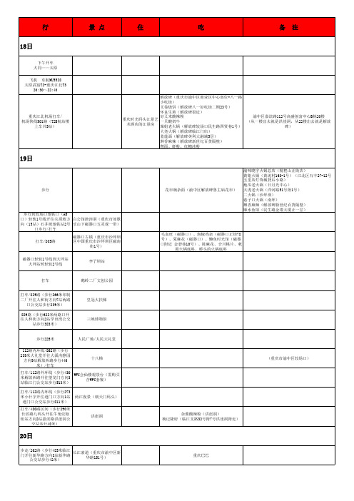 重庆成都旅游攻略