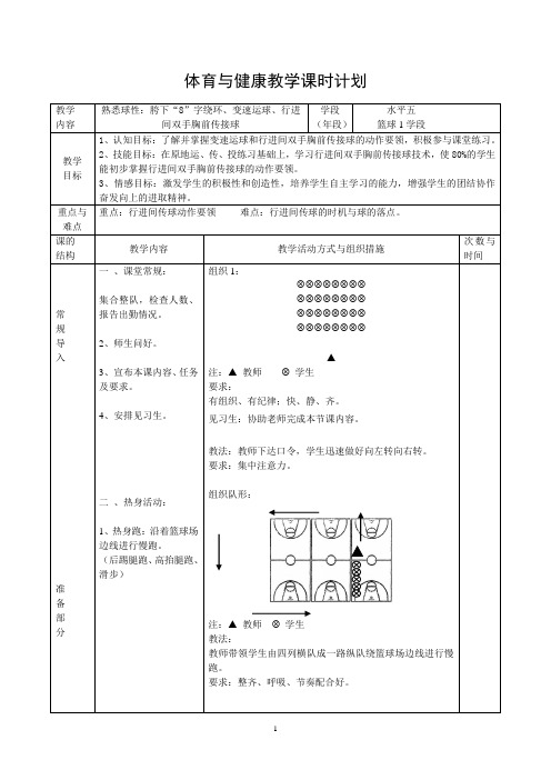 --3--熟悉球性:胯下“8”字绕环、变速运球、行进间双手胸前传接球