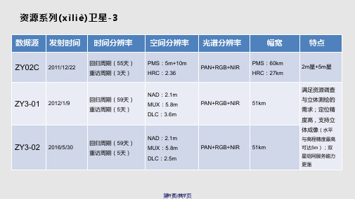 所有遥感卫星数据资源参数及特点总结实用教案