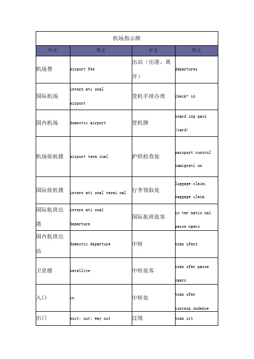 机场指示牌中英文对照