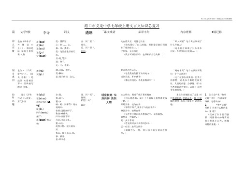 七年级上册文言文知识总复习.doc