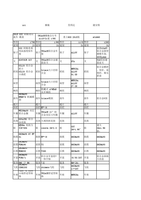 ucc -骓驰-美利达-捷安特各型号山地车配置价位对比