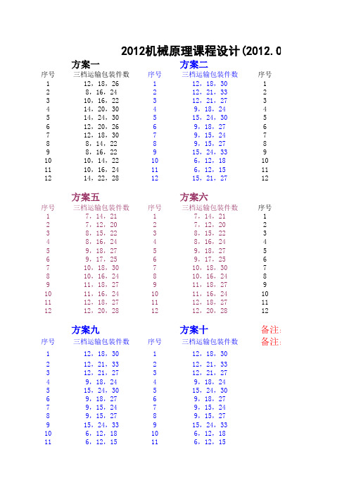 机械原理课程设计数据