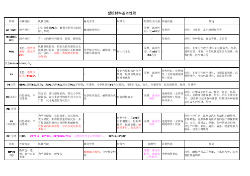 塑料塑胶材料基本性能特点