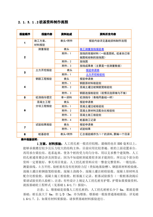 桩基资料制作流程