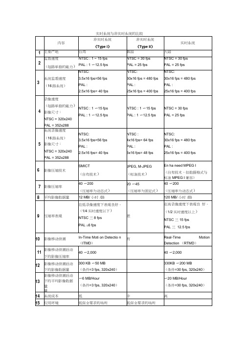 实时系统与非实时系统的比较