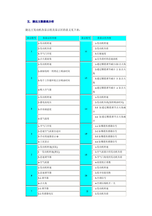 捷达王数据流分析