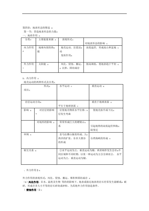 关于高级高中地理必修一第四章知识点