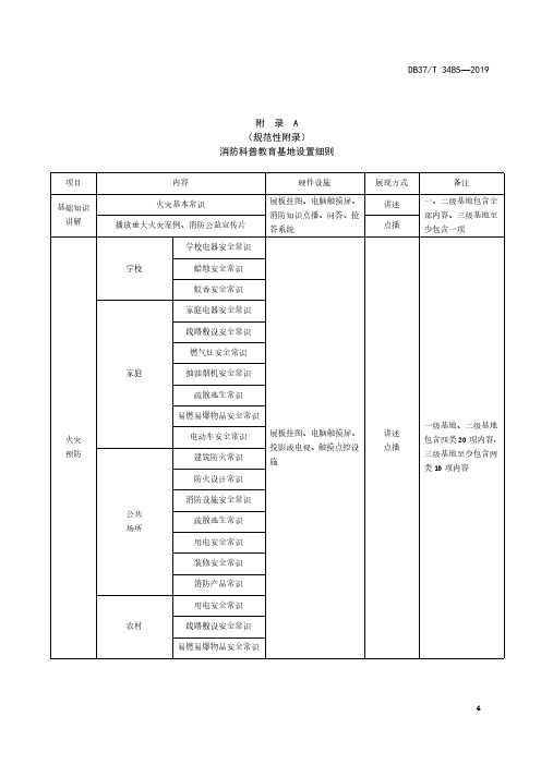 消防科普教育基地设置细则