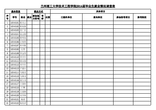 2014届毕业生就业情况调查表