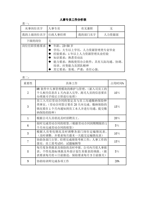 14工作分析表(人事专员)