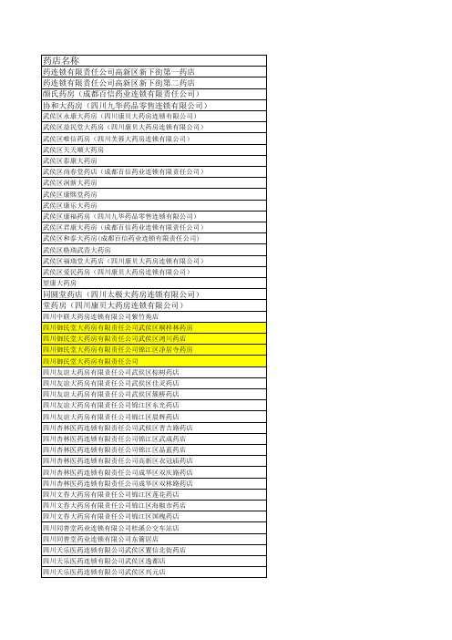 成都市各区医保定点药房汇总(2008-2013)