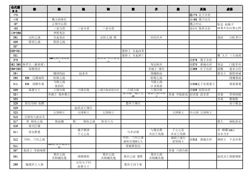 战国大事年表