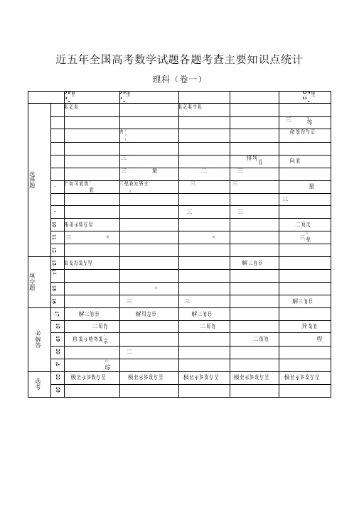 历年全国高考数学试题各题考查主要知识点统计(超详细)