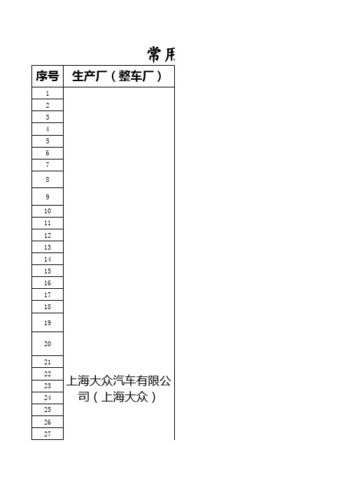 汽车型号对应VIN码