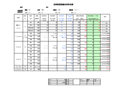 各种桩型的综合单价比较2015