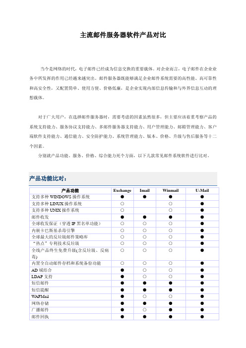 主流邮件服务器软件产品对比