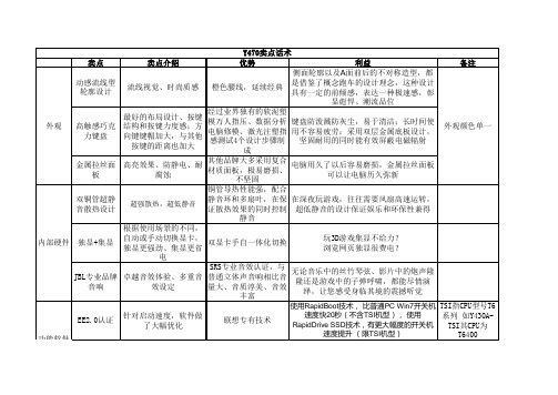 产品卖点话术