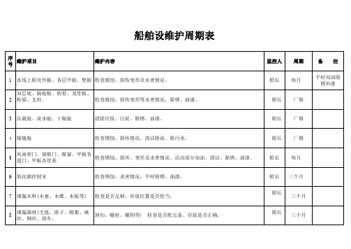 船舶和设备维护周期表