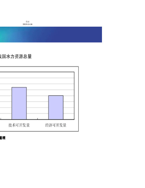 生态环保与能源发展