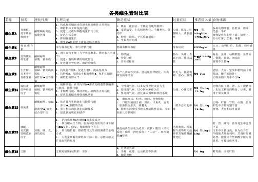 各类维生素对比