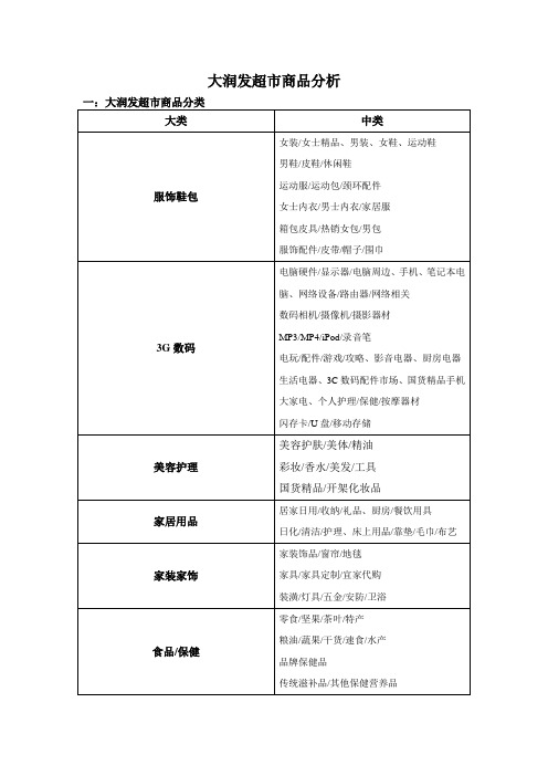 大润发超市商品分析