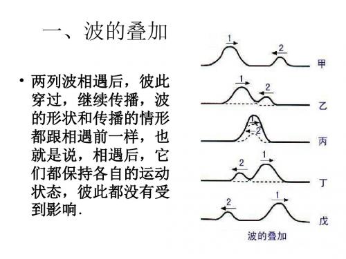 高二物理波的干涉