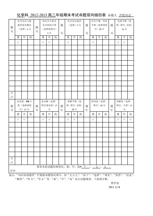 2012-2013高二化学考试命题双向细目表