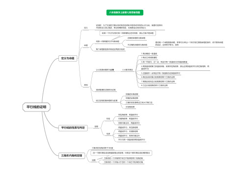 八年级数学上册第七章思维导图