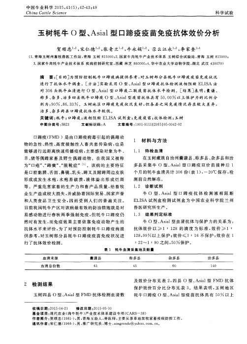 玉树牦牛O型、Asial型口蹄疫疫苗免疫抗体效价分析