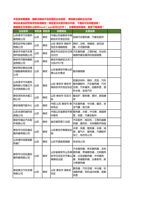 新版山东省泰安散热器工商企业公司商家名录名单联系方式大全119家