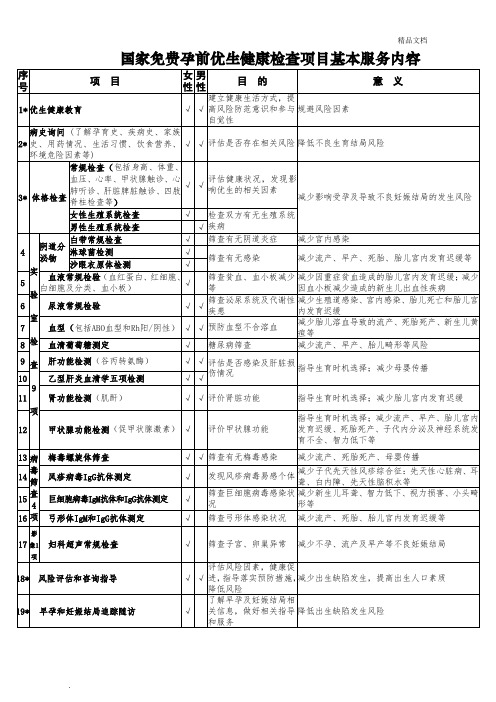 免费孕前优生健康检查项目基本服务内容