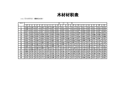 木材材积表(WWAD)