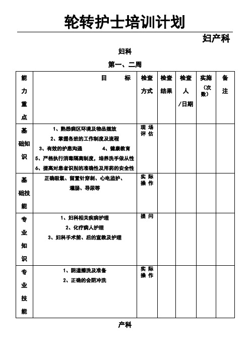 轮转护士指导方法-妇产科