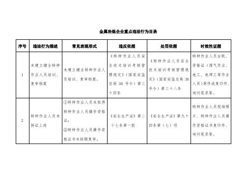 金属冶炼企业重点违法行为目录