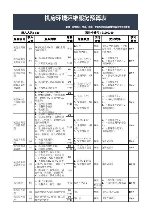 机房环境运维服务预算表