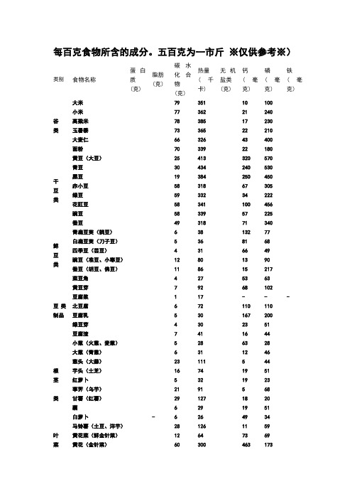 日常主要食物营养成分表