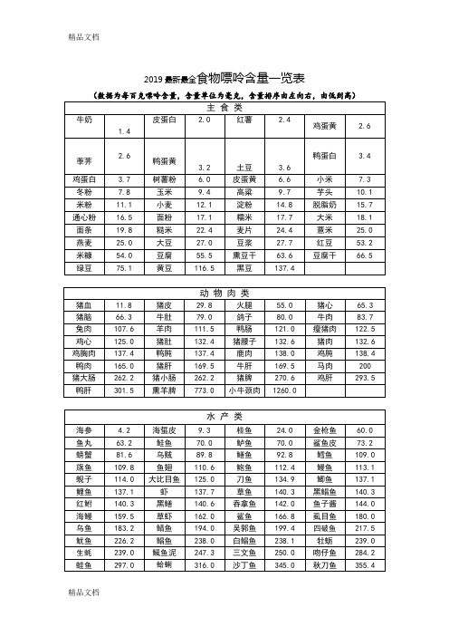 2019整理食物嘌呤含量一览表(汇编)