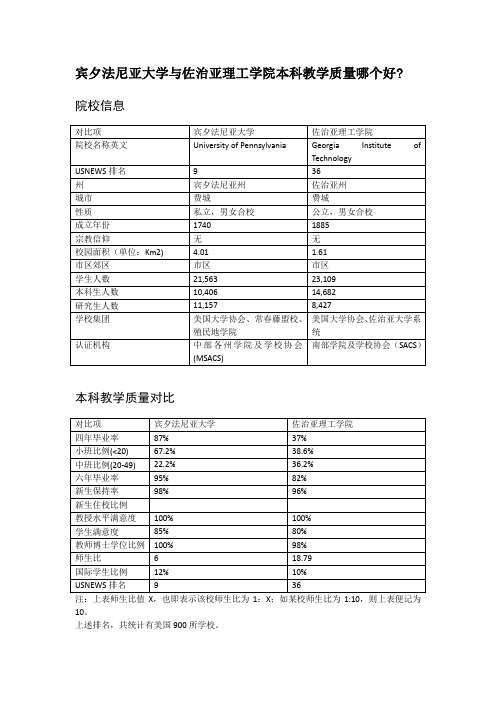 宾夕法尼亚大学与佐治亚理工学院本科教学质量对比