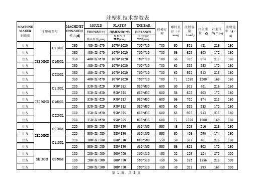 住友.东芝注塑机技术参数表