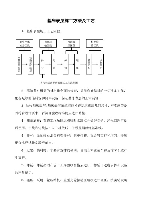 基床表层施工方法及工艺