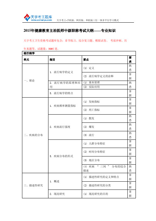 2015年健康教育主治医师中级职称考试大纲专业知识