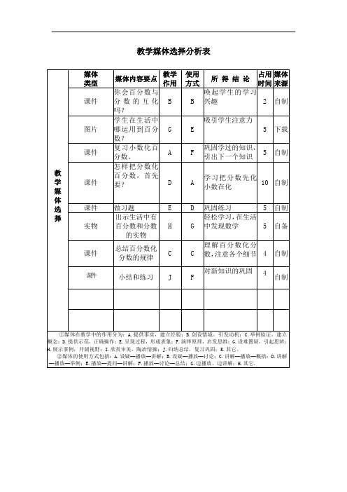 教学媒体选择分析表