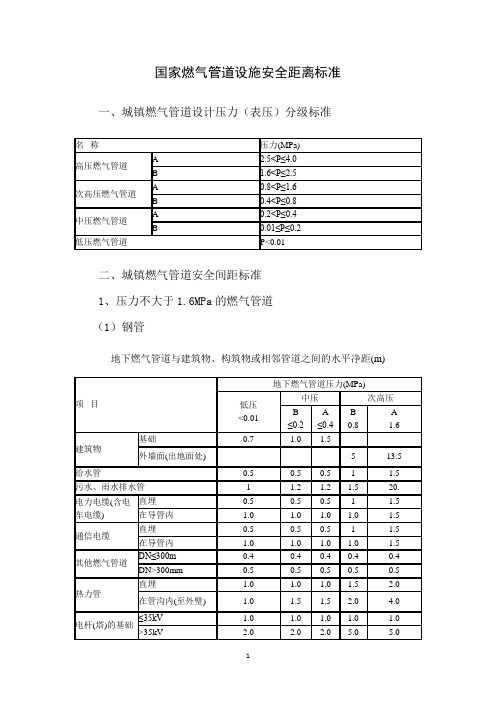 149号附件2城市燃气管网设施安全距离规范标准文档