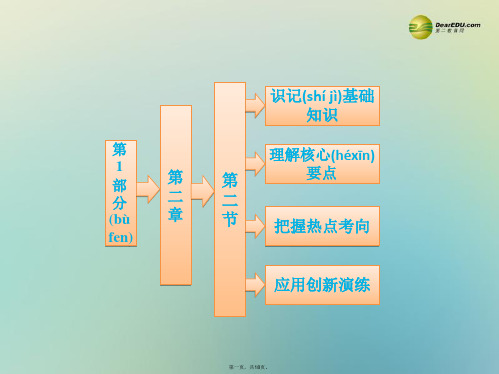 高中地理 第二章 第二节 固体废弃物污染及其危害课件 新人教版选修1 