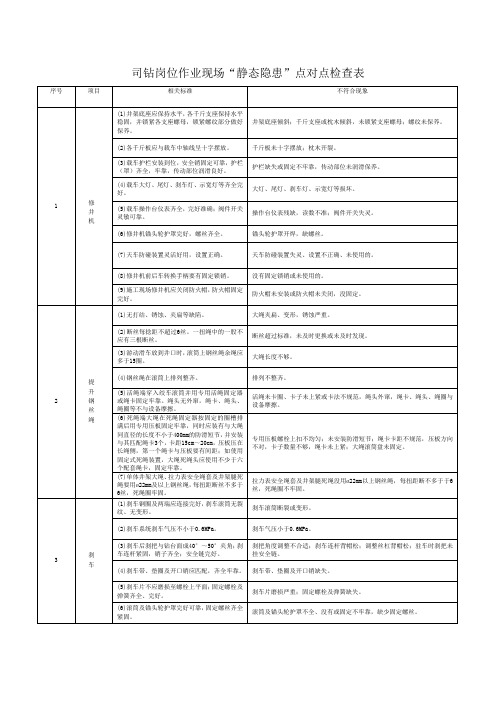 井下作业各岗位动静态隐患检查表