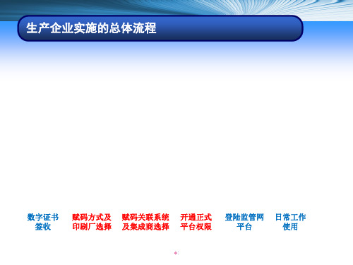 2.1生产线赋码和实施介绍-ppt课件